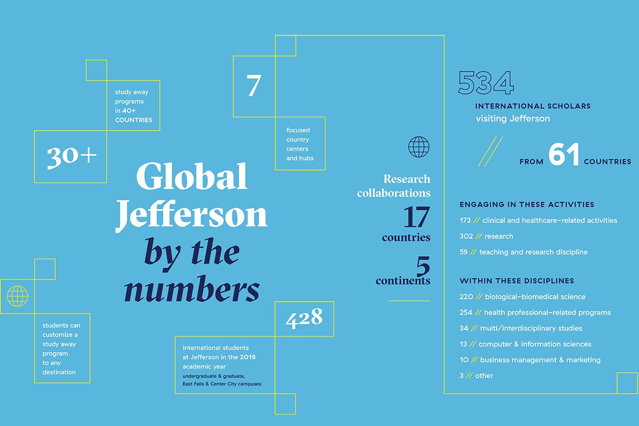 Global by the Numbers Graphic image